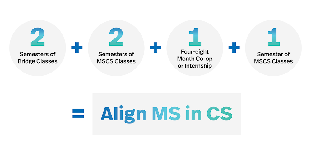 Align MS in CS